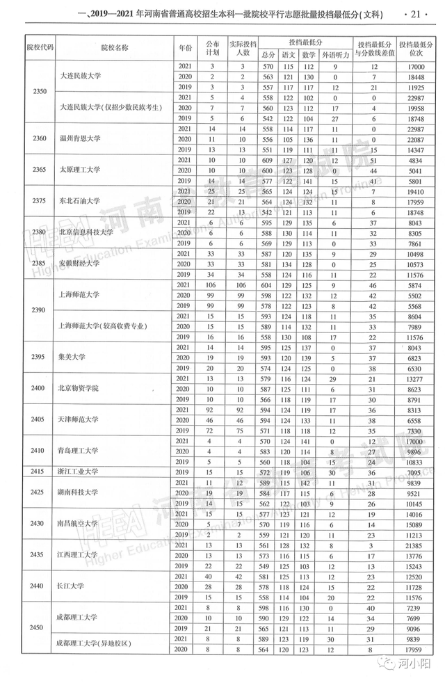 河南本科分数线，河南高考分数线最新公布（河南近3年高考录取分数线汇总）