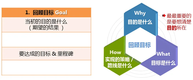 工作复盘是什么意思，工作中什么叫复盘（管理者如何做好工作复盘）