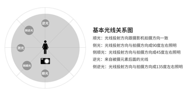 怎么解决拍照背光，拍的照片背光怎么处理（菜鸟打光教程丨低成本补光方案）