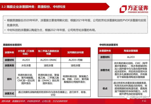 锂电池行业深度系列报告，锂电隔膜行业深度报告