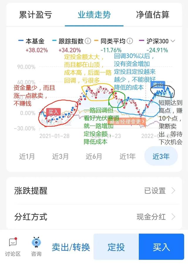 基金比例多少合適買入，基金比例多少合適買入股票？