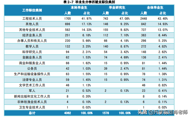 长沙理工大学就业网，长沙理工大学就业率情况怎么样（长沙理工大学2021高质量就业）