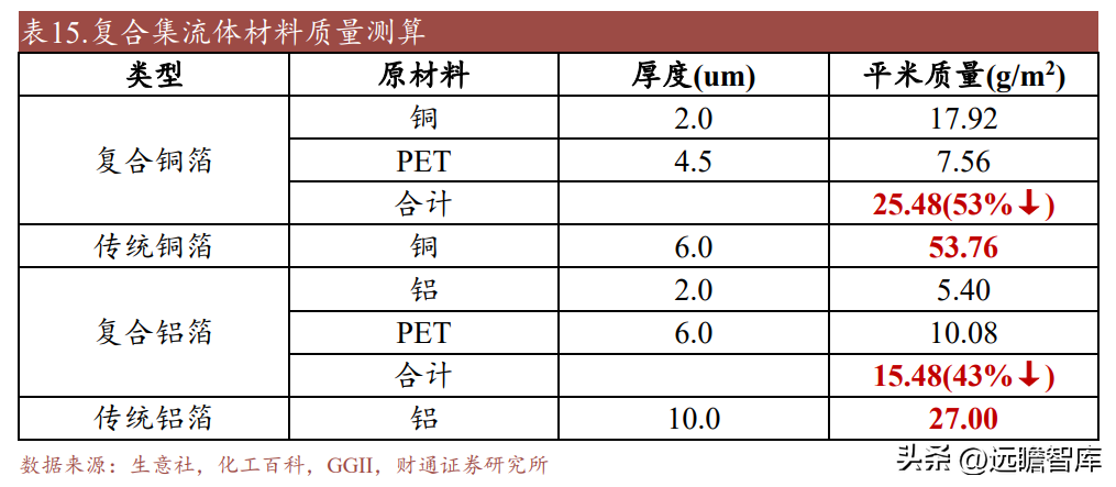 南亚塑胶（电磁屏蔽膜专家）