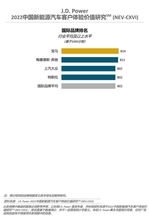 理想汽车属于什么品牌，理想是什么品牌的车（新能源汽车客户体验价值研究报告）