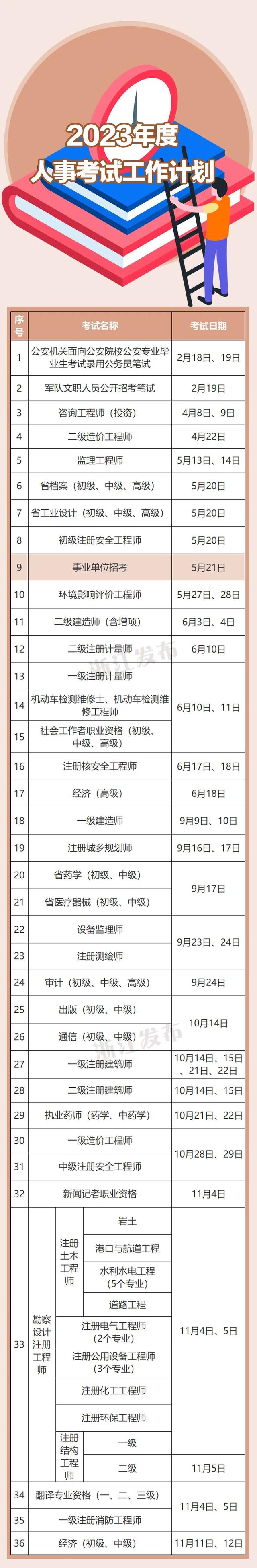 事业单位考试科目，事业单位考试科目有哪些（今年省考时间、科目定了）