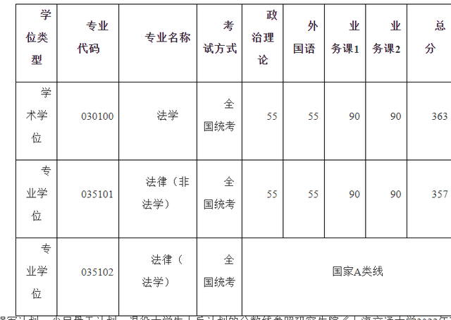 天文系大学排名及分数线，2022全国天文学类专业大学排名（2022上海交通大学部分学院研究生复试院线已出）