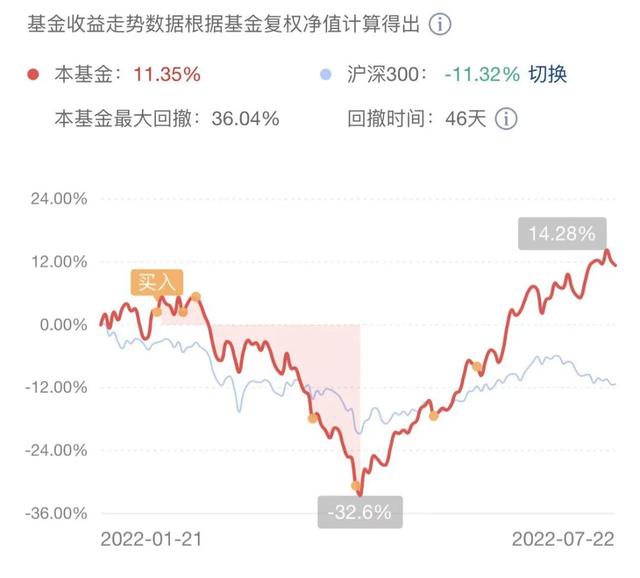 股票买入时间（最好的时间是四月底）