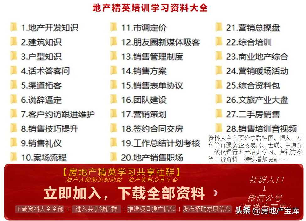 卖房子怎么发朋友圈吸引客户(房地产短视频营销方案)