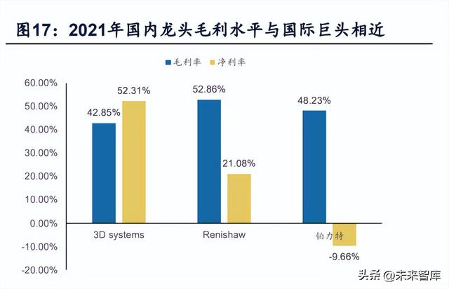 打金属的d打印机，彩色激光打印机和彩色喷墨打印机那个效果好（金属3D打印行业研究）