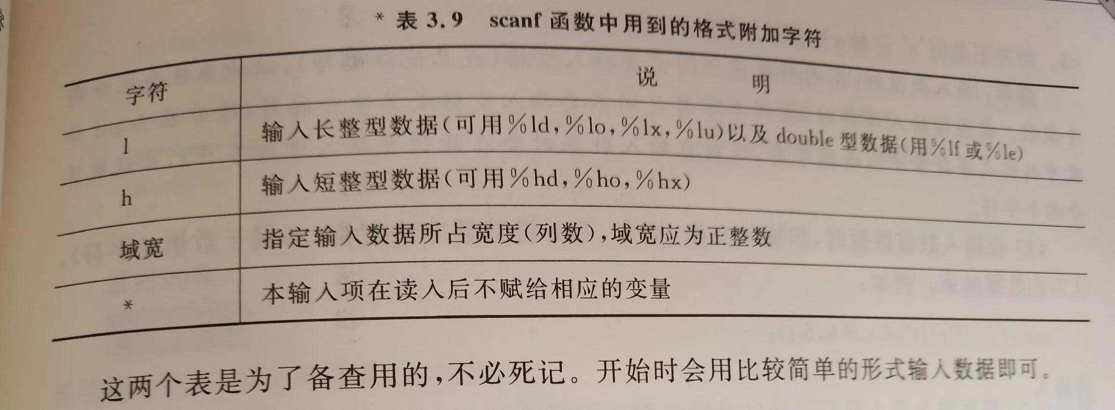 scanf函数的用法及注意事项