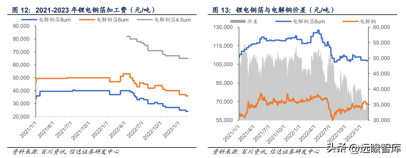 有色网（有色金属行业深度报告）