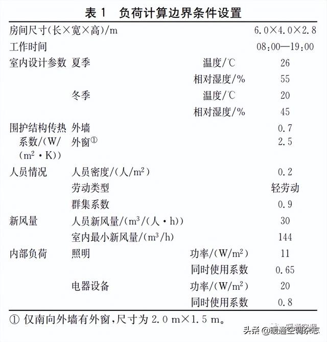 空调pl表示什么意思，空调数字显示pl是什么意思（温度控制与污染物浓度控制相独立的通风空调系统）