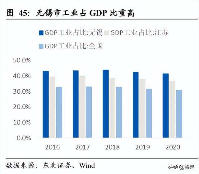 农村商业银行三大银行指的是什么，农村商业银行三大银行指的是什么银行（无锡银行研究报告：基本面为盾）