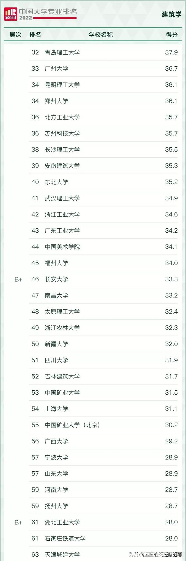 大学理科专业有哪些，大学理科有哪些专业（2022年最热门的理工科专业汇总）