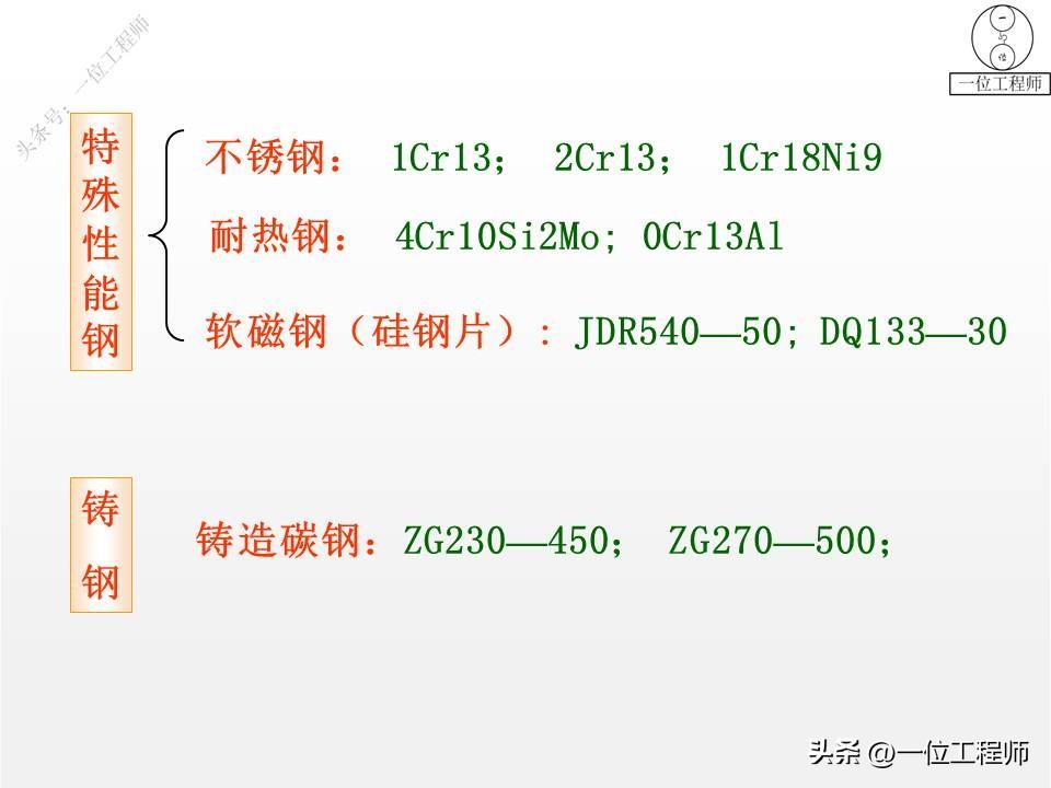 钢是由什么组成的，3种常用的金属材料的成份、特点、应用和牌号