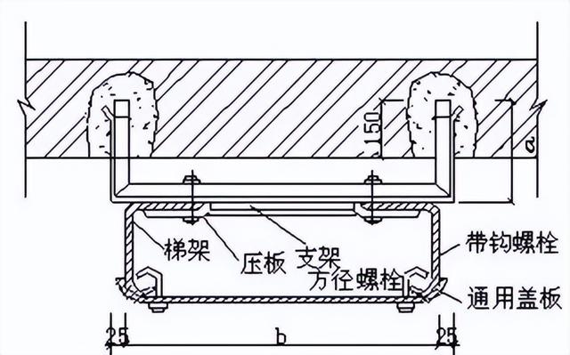 电缆桥架安装有哪些规范，一整套电缆桥架安装施工流程及规范