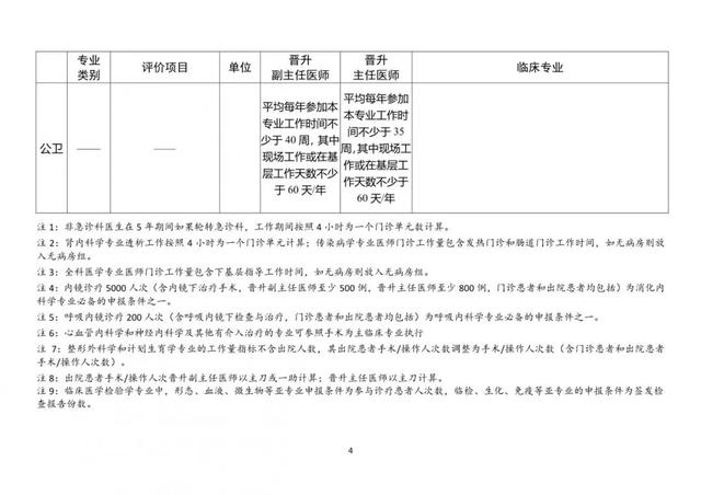 医生职称有哪些，医生职称有哪些等级（医师职称等级如何划分）