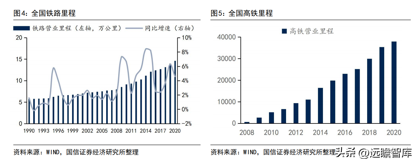 广深铁路股份有限公司（客运为主）