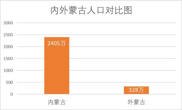 内蒙古与外蒙古哪个大，内蒙古与外蒙古哪个大一点（1个鄂尔多斯市=4个蒙古国）