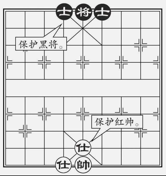 国际象棋入门教程吃棋，仕<士>的走法和吃子方法
