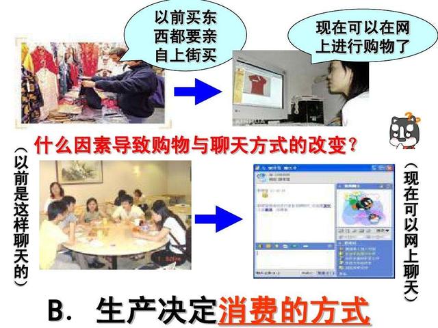 选择消费方式的理由，消费方式、消费方式分类
