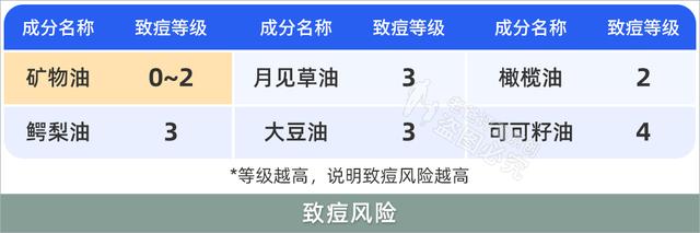 卸妆水和卸妆油哪个好用对皮肤好，卸妆油和卸妆水哪个对皮肤更好（哪款卸得干净又不伤肤）