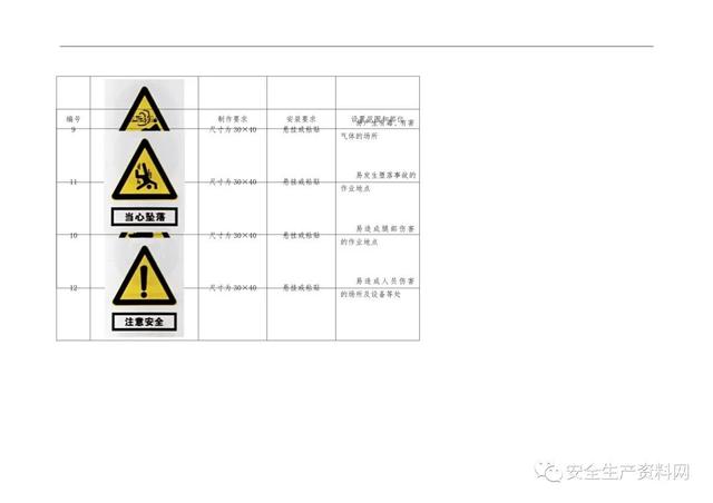 警示标识牌大全，<超全102页完整版>