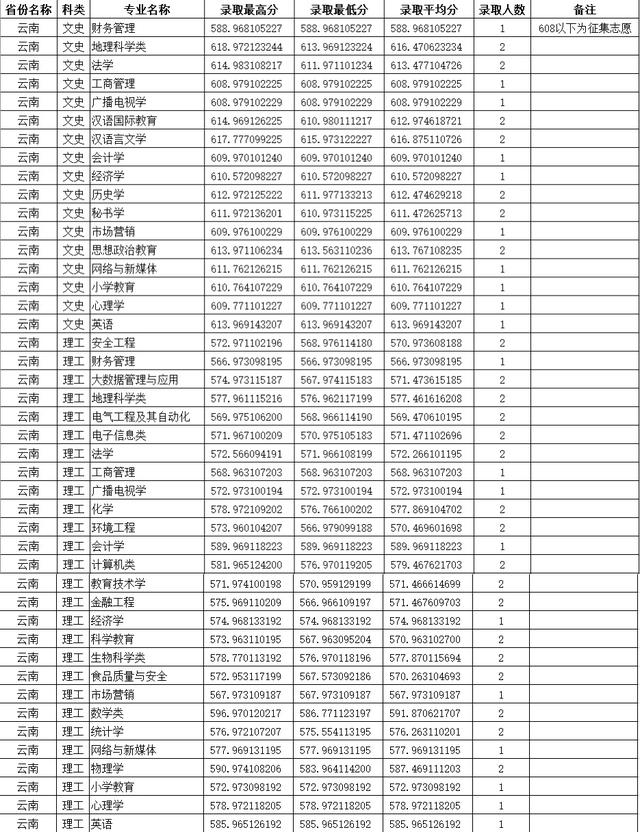 四川师范大学公费师范生录取线2021，四川川师大学校2021年录取分数线（2021四川师范大学录取分数）