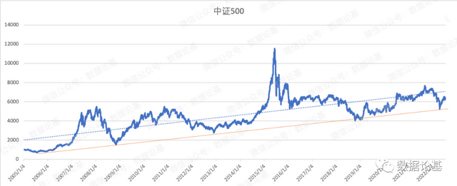 难怪都说基金赚钱，难怪都说基金赚钱多？