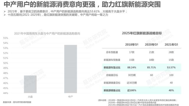 市场竞争力分析怎么写，市场竞争力分析怎么写的（红旗汽车市场竞争力分析报告—2021版终版）