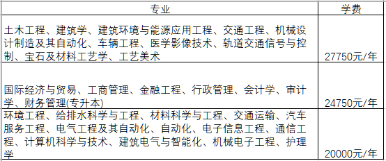 浙江外国语学院是几本，浙江省外国语学院（2022年浙江省民办大学排名出炉）