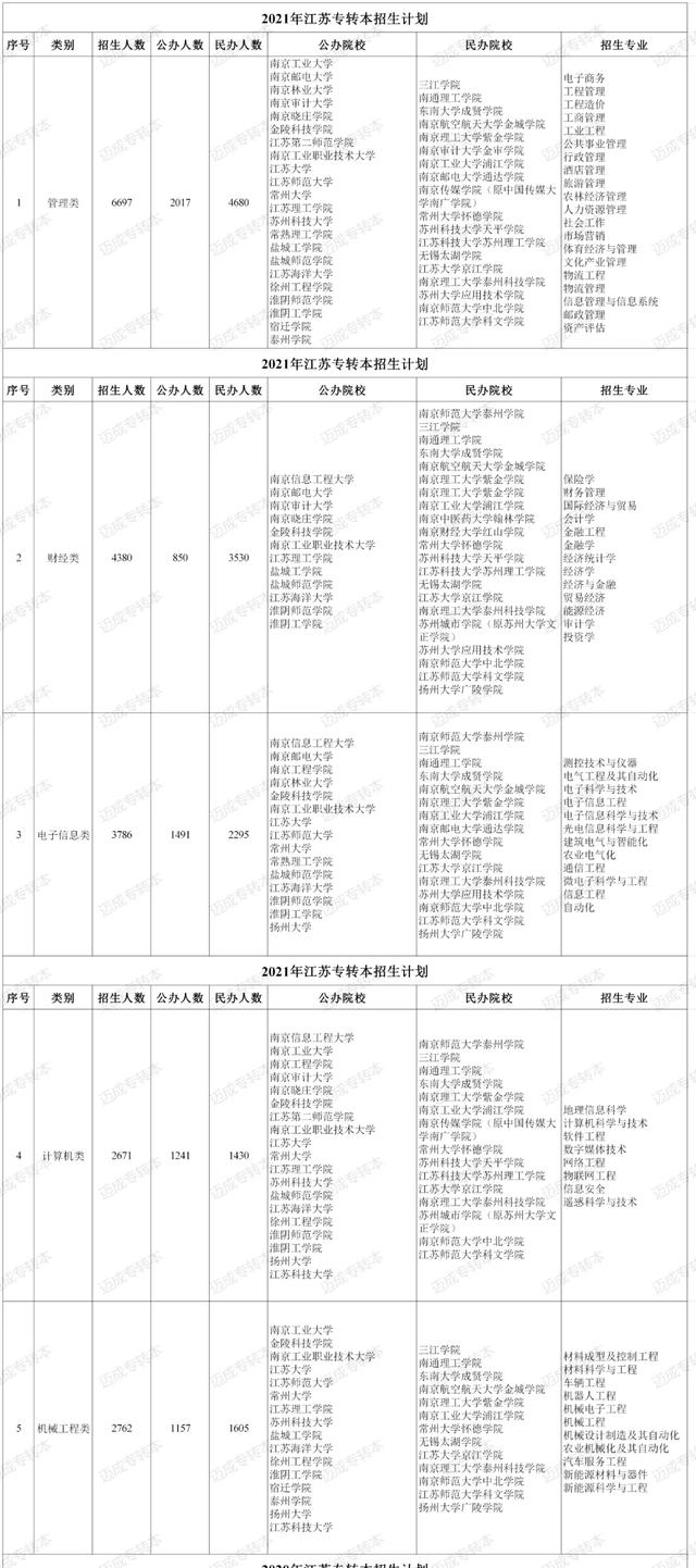 江苏理工大学是几本大学，江苏理工学院是几本_是一本还是二本大学（2022年江苏专转本指导）