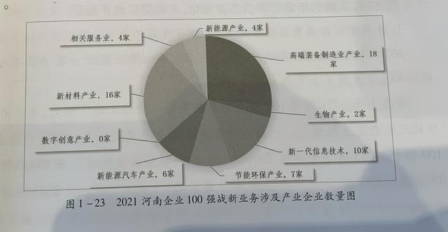 河南国企有哪些，河南省有哪些国企（2021河南企业100强榜单发布）