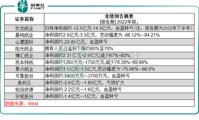 造纸业未来的发展趋势，造纸工业的发展潜力（纸业龙头业绩集体遇滑铁卢）