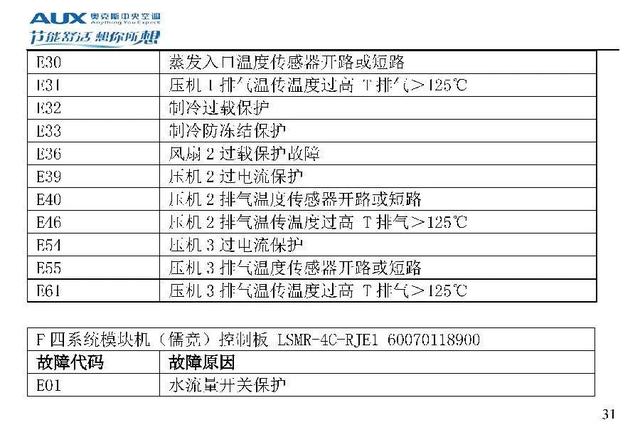 奥克斯空调说明书，奥克斯空调wifi怎么连接手机（奥克斯空调代码大全）