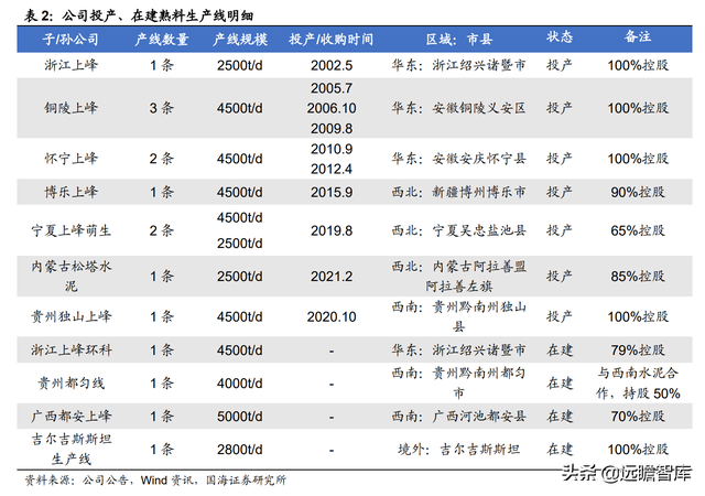 上峰水泥股票（地区龙头兼具成长和弹性）