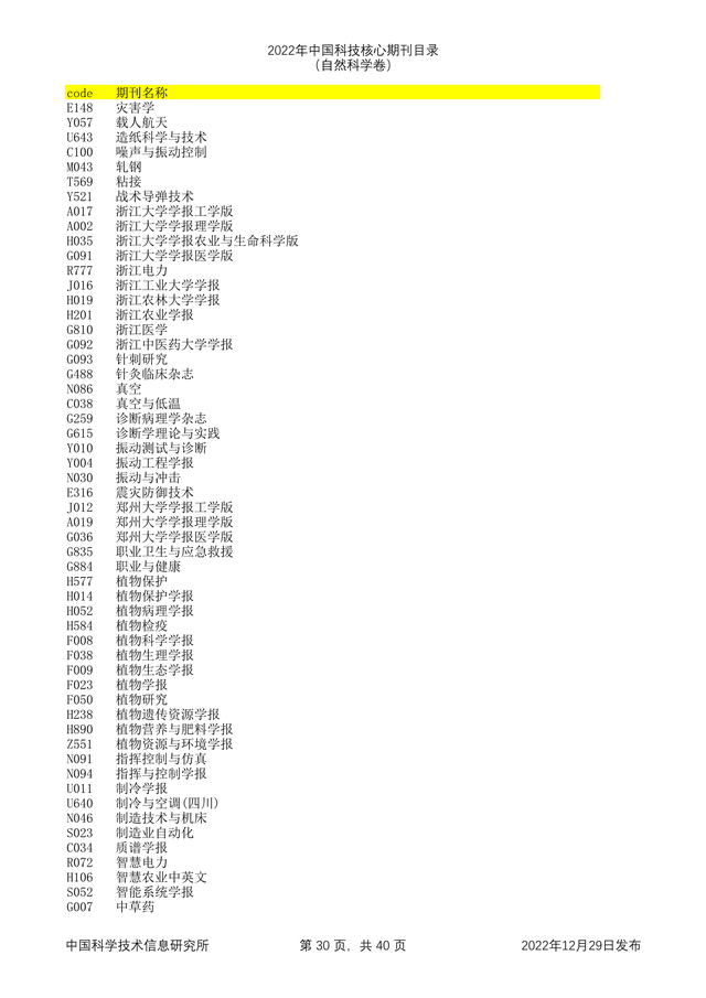 科技核心论文期刊排名，<统计源核心>期刊目录分享
