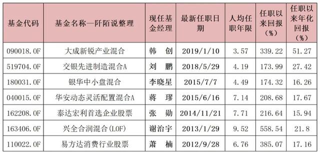 推薦基金知乎，基金知乎話題？