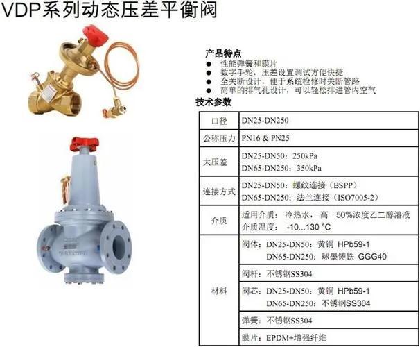 平衡阀是什么，静态平衡阀的作用和工作原理（动态自力式压差平衡阀怎么用）