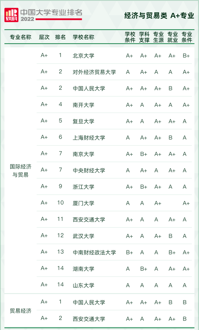 天文学专业大学排名，全国天文学专业大学排名榜【推荐10所】（2022软科中国大学专业排名出炉）