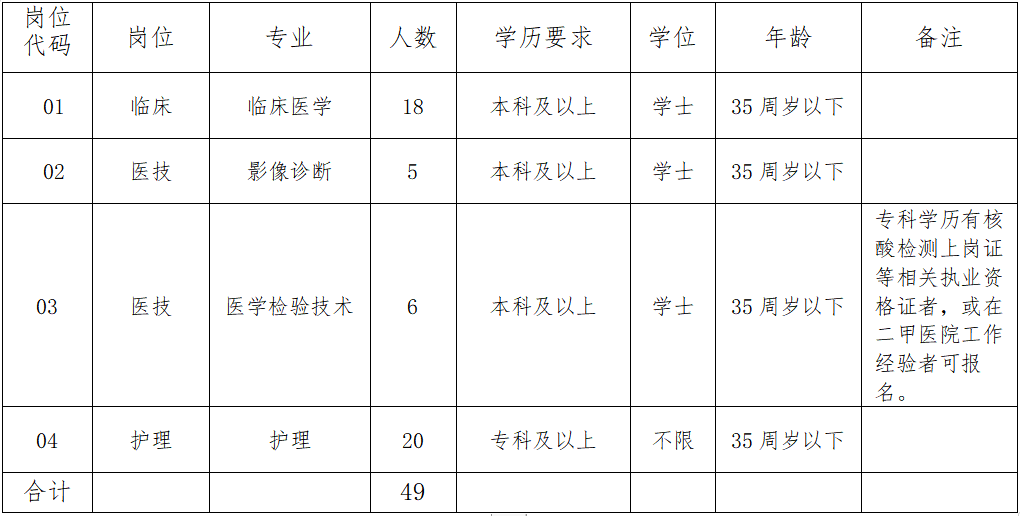 荣华技校（事业单位事业编）