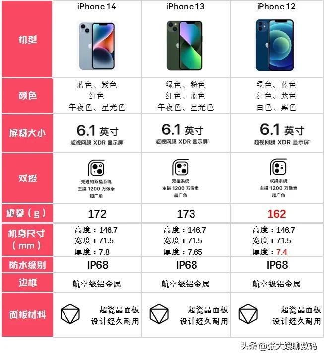 iphone12和13哪个更值得入手（苹果12和苹果13各项对比）