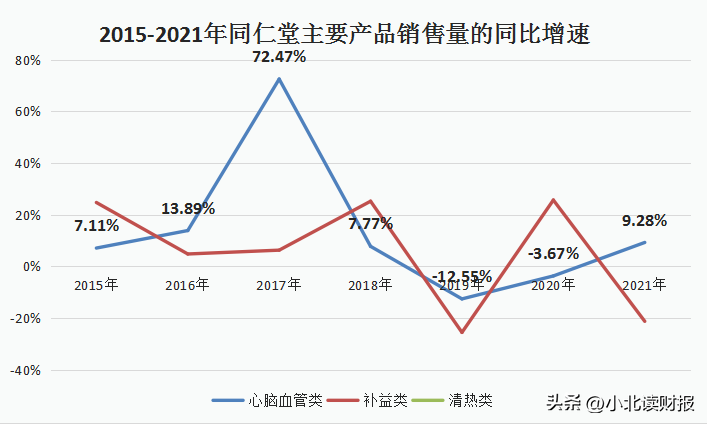 同仁堂中医医院（中药老字号那么多家）