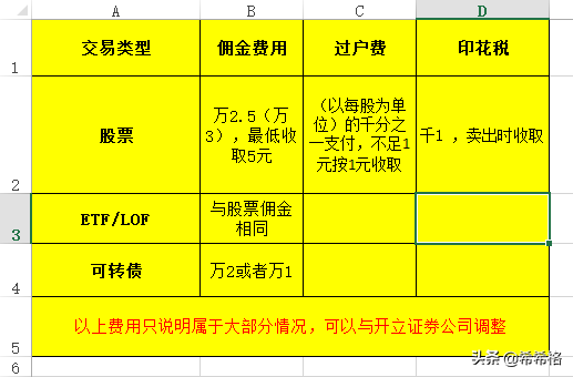 万2.5佣金交易1000块多少钱（原来交易股票要收取你这些费用）