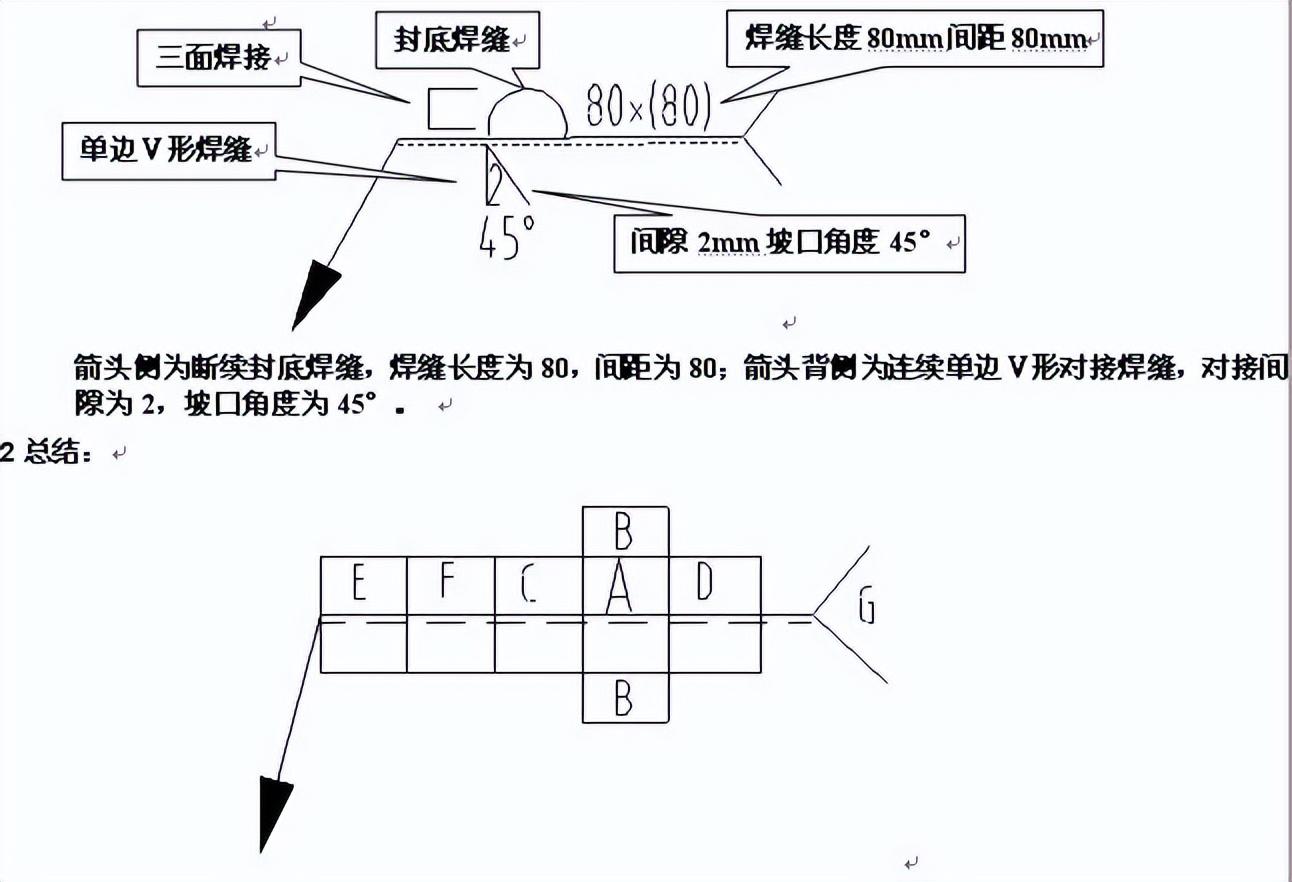 薄壳结构的读音是什么，薄壳结构图片大全（焊接基础知识培训——超详细）