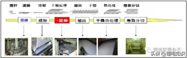 opbi中国有吗，oppo中国区在哪里（锂电池隔膜生产工艺及高安全性隔膜）