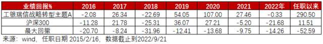 投资者如何选择基金经理，投资者如何选择基金经理人？