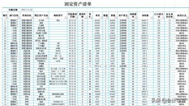 固定资产折旧表，固定资产折旧表格怎么设定公式（多种折旧方法综合计算表、固定资产管理表等）