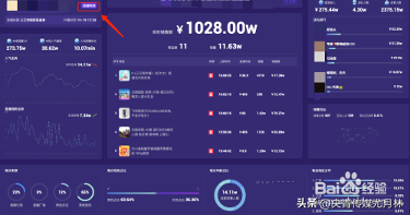怎么看抖音直播带货营业额，怎么看抖音直播带货营业额多少钱？