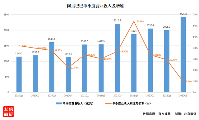 5万亿到1.6万亿！内忧外患的阿里巴巴还能看好吗？